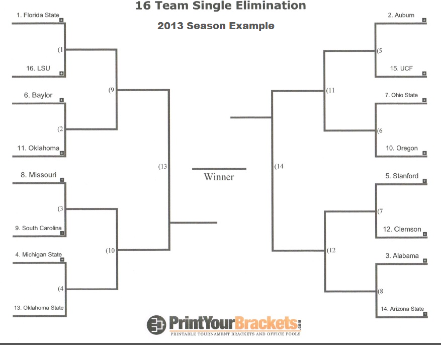 Hypothetical College Football Brackets