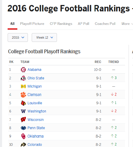 CFP Rankings 2016 Week 11